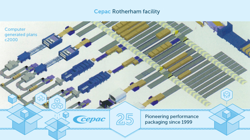 Computer generated image of the Rotherham Facility plans in 1999.